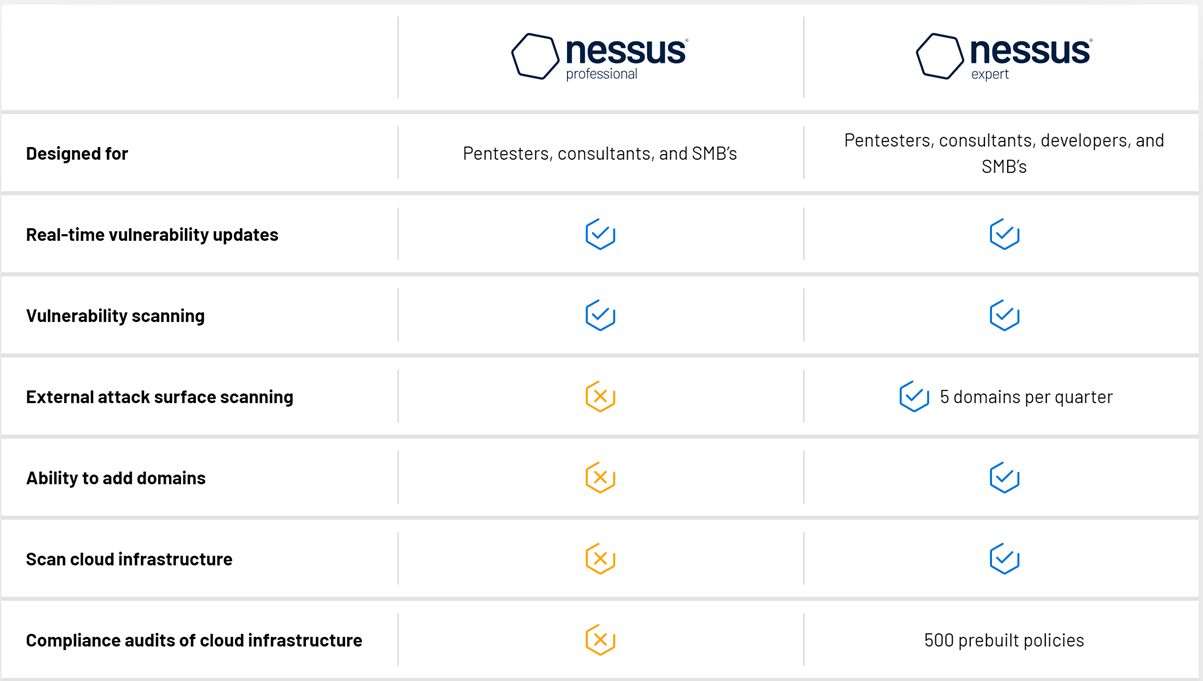 Advanced Vulnerability Assessment with Nessus Professional